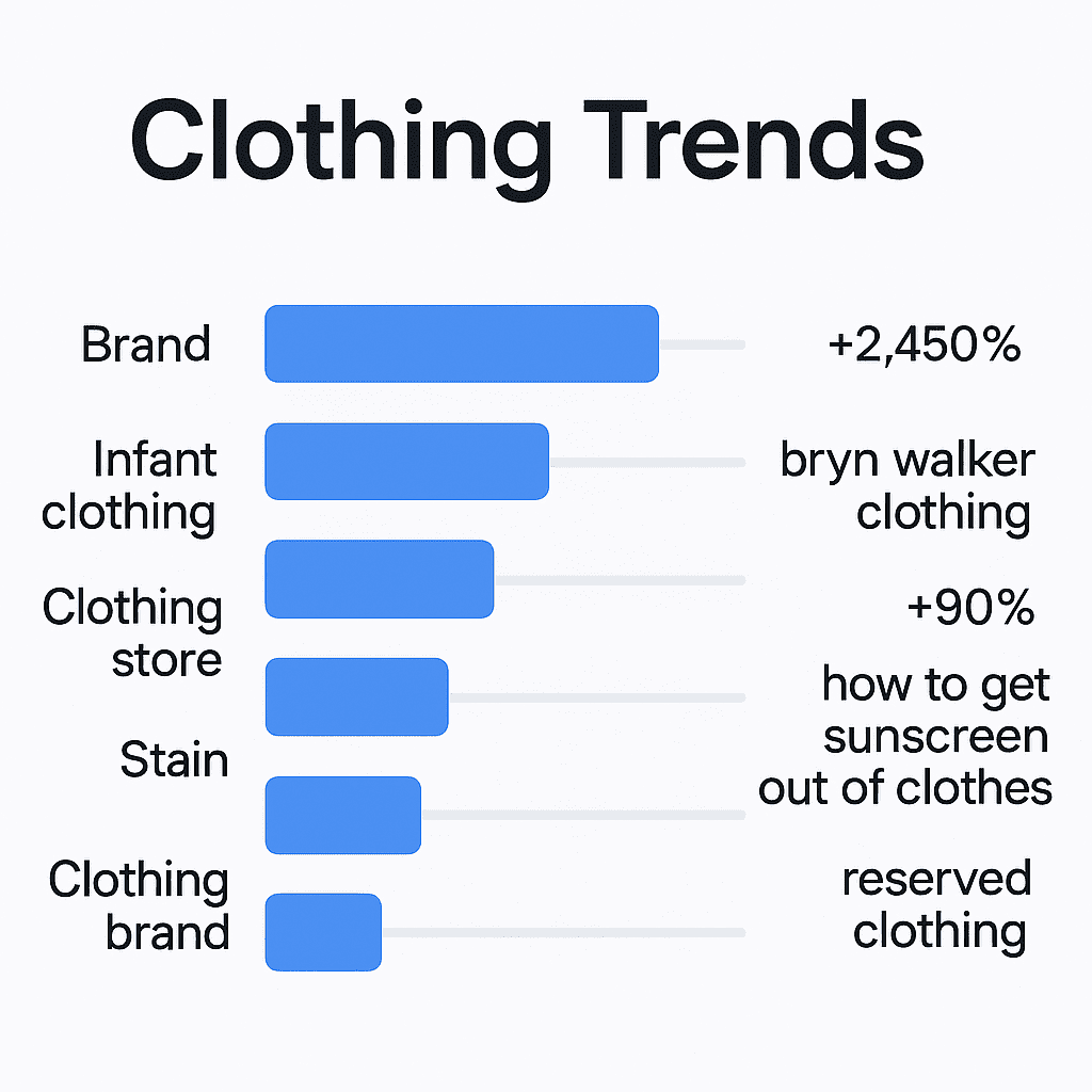 Top Clothing Trends & Searches in 2025: What’s Hot in the UK Fashion Scene