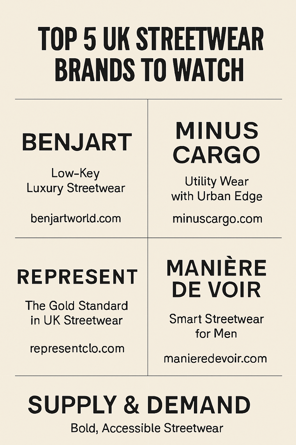Top 5 UK Streetwear Brands to Watch: From Benjart to Supply & Demand